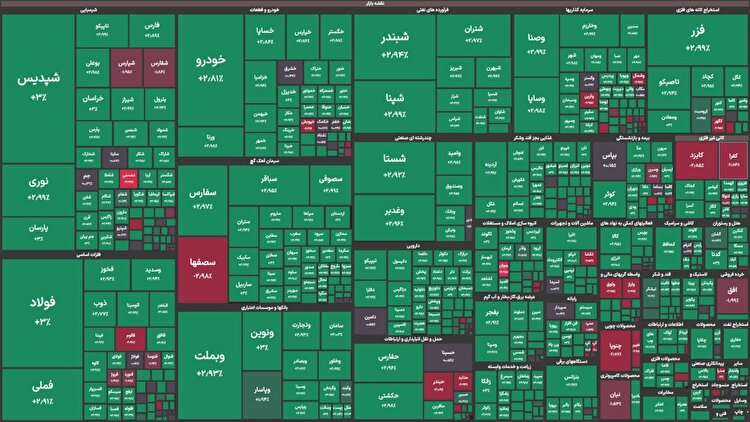 رشد ۵۳ هزار واحدی شاخص کل بورس در آغاز هفته