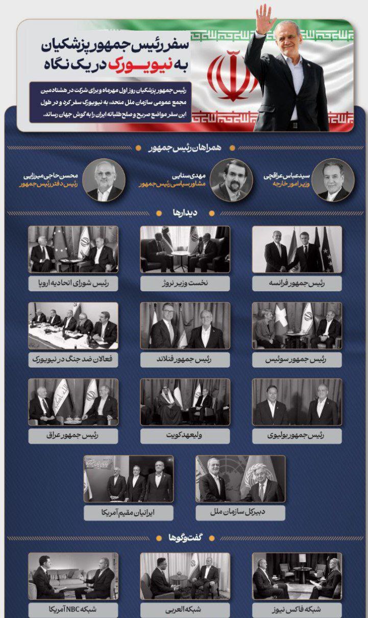 سفر رئیس‌جمهور پزشکیان به نیویورک در یک نگاه