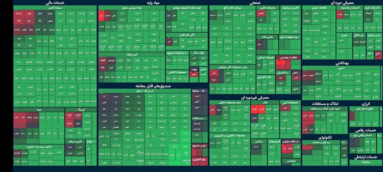 رشد ۴۰ هزار واحدی شاخص کل بورس در آغاز معاملات