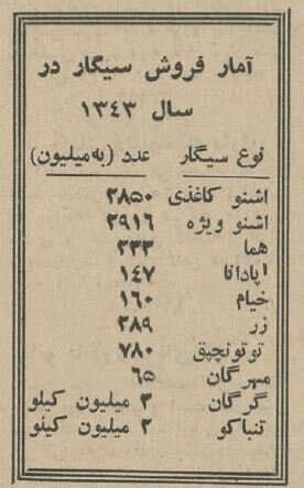 اشنو و هما؛ محبوب‌ترین سیگارهای ایرانی در دهه ۴۰