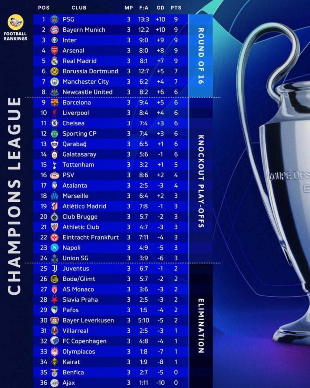 جدول لیگ قهرمانان اروپا منتشر شد