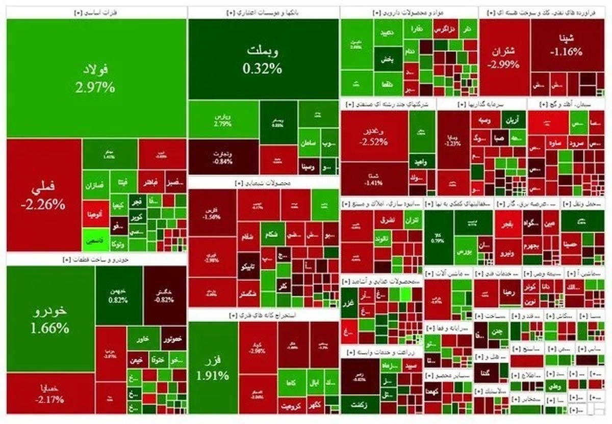 بورس امروز درجا زد