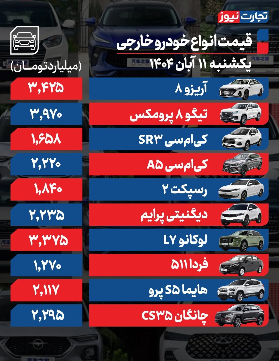 قیمت امروز محصولات ایران‌خودرو و سایپا