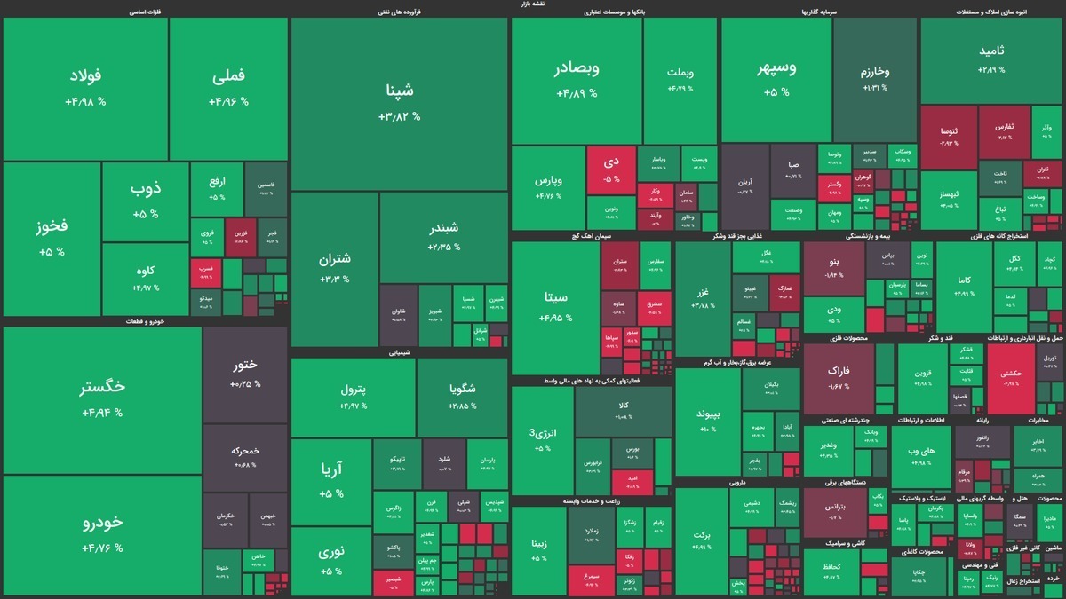 تحلیلگر بازار: فشار فروش تخلیه شد، شنبه بورس مثبت است