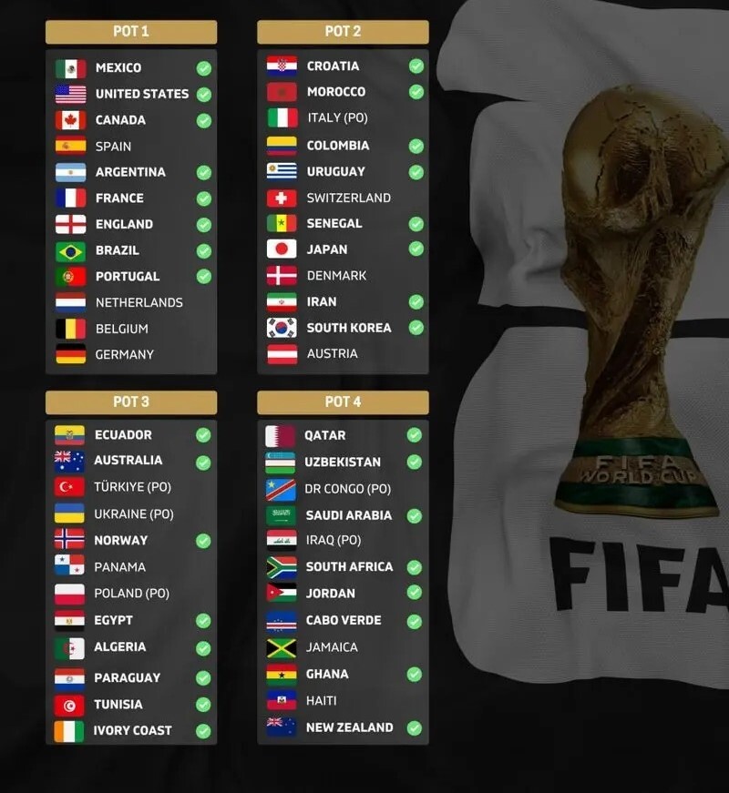 جام جهانی ۲۰۲۶ جام جهانی ۲۰۲۶