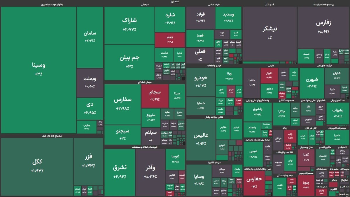 بازگشایی مثبت بورس تهران؛ شاخص‌ها روند صعودی گرفتند