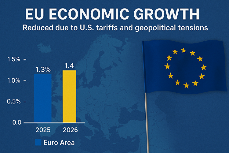 کاهش پیش‌بینی رشد اقتصادی اتحادیه اروپا به دلیل تعرفه‌های آمریکا