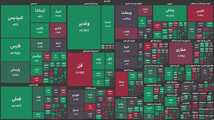 رشد شاخص کل بورس در آغاز معاملات امروز