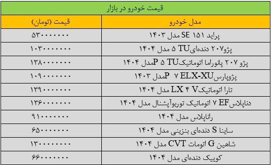 آخرین قیمت خودروهای داخلی+ جدول آخرین قیمت خودروهای داخلی+ جدول