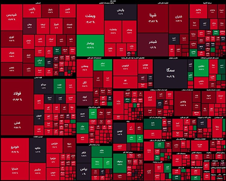 توقف و ابطال گسترده نمادهای بورسی و فرابورسی امروز