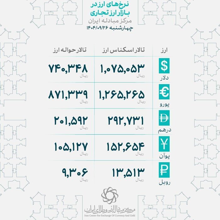 قیمت جدید ارز مسافری و قیمت ارز دانشجویی قیمت جدید ارز مسافری و قیمت ارز دانشجویی