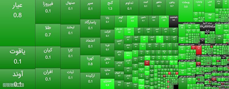 جهش تاریخی بورس؛ شاخص کل به رقم سه میلیون و ۸۶۰ هزار واحد رسید