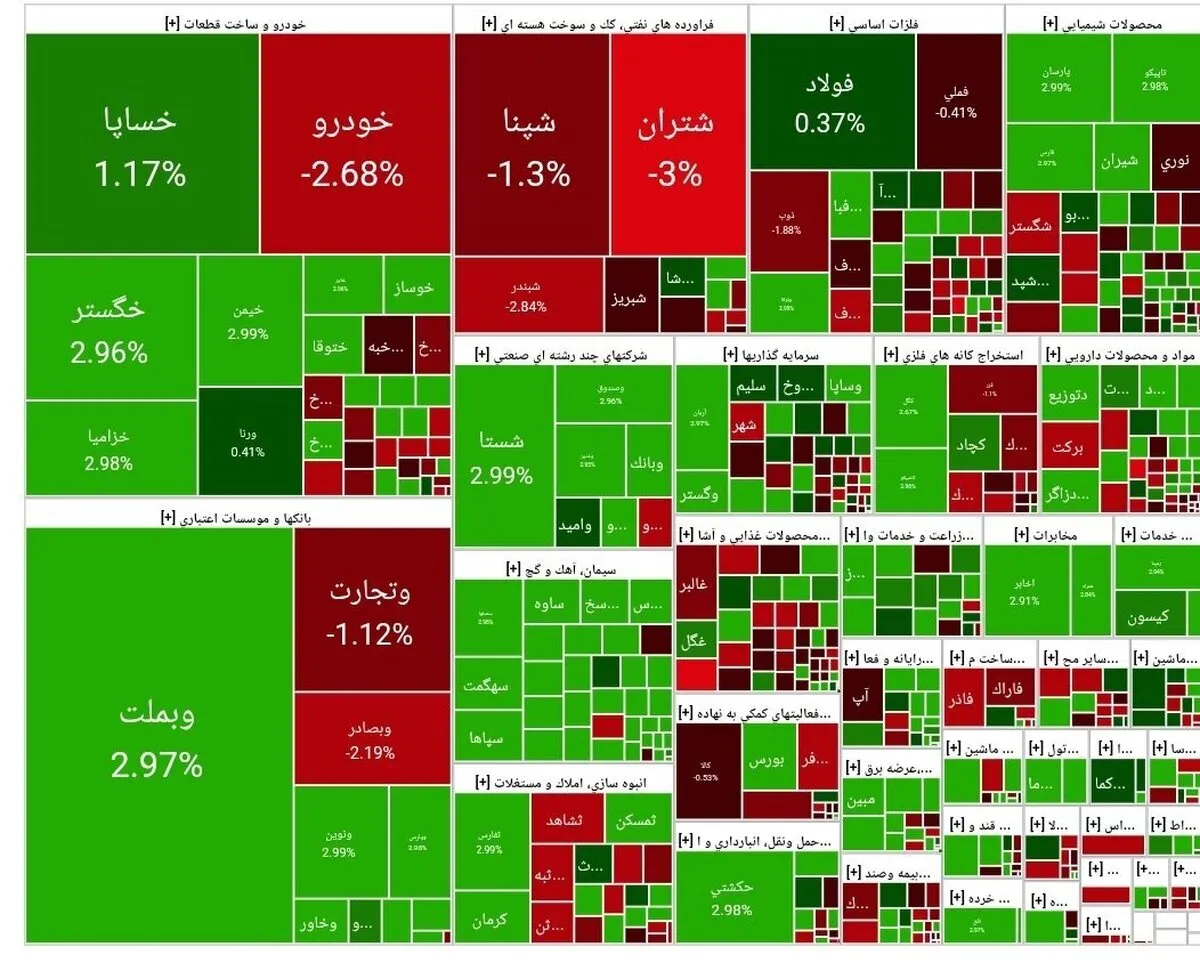 شاخص بورس امروز ۲۴ اردیبهشت