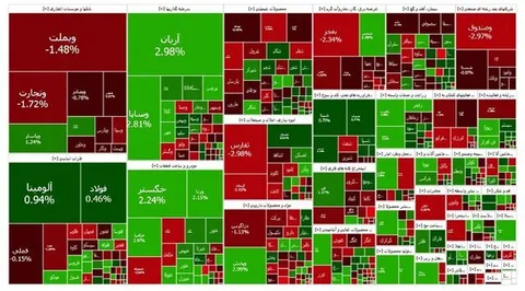 بورس در مرز سه میلیون واحد ماند