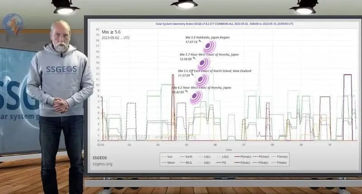 هشدار جدی زلزله شناس هلندی درباره زلزله جدید 