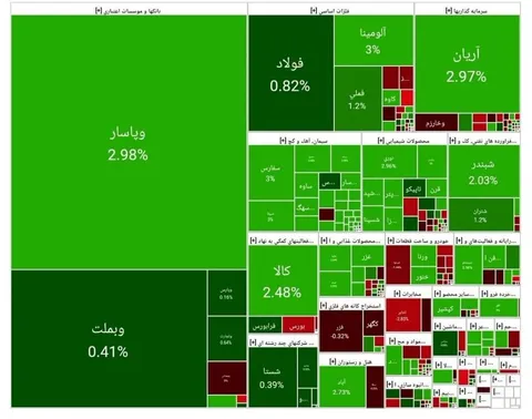 شاخص کل بورس امروز ۲۹ تیر ۱۴۰۴