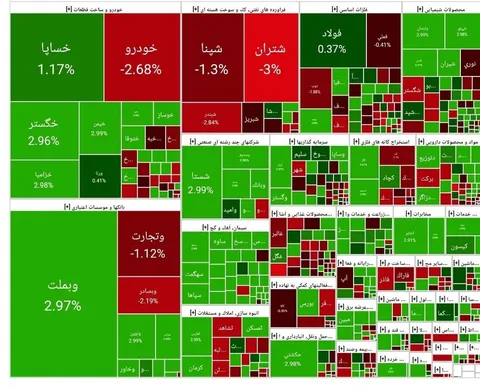 شاخص بورس امروز ۲۴ اردیبهشت