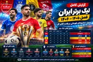 جدول لیگ برتر ایران ۱۴۰۵–۱۴۰۶؛ پیش‌بینی قهرمان و رقابت آقای گل