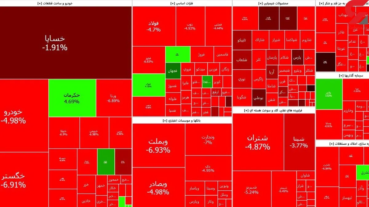 پیش‌بینی بورس فردا ۲۲ شهریور ۱۴۰۲