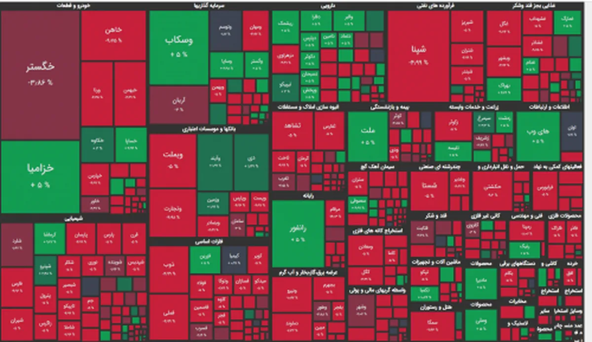پیش‌ بینی بورس فردا ۲۶ شهریور ۱۴۰۲
