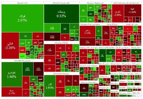 بورس امروز درجا زد