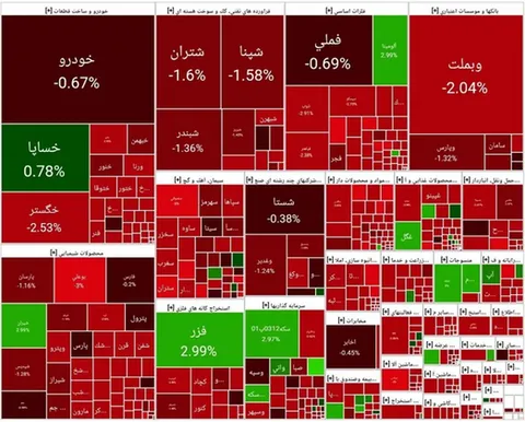 تداوم ریزش بورس در معاملات امروز