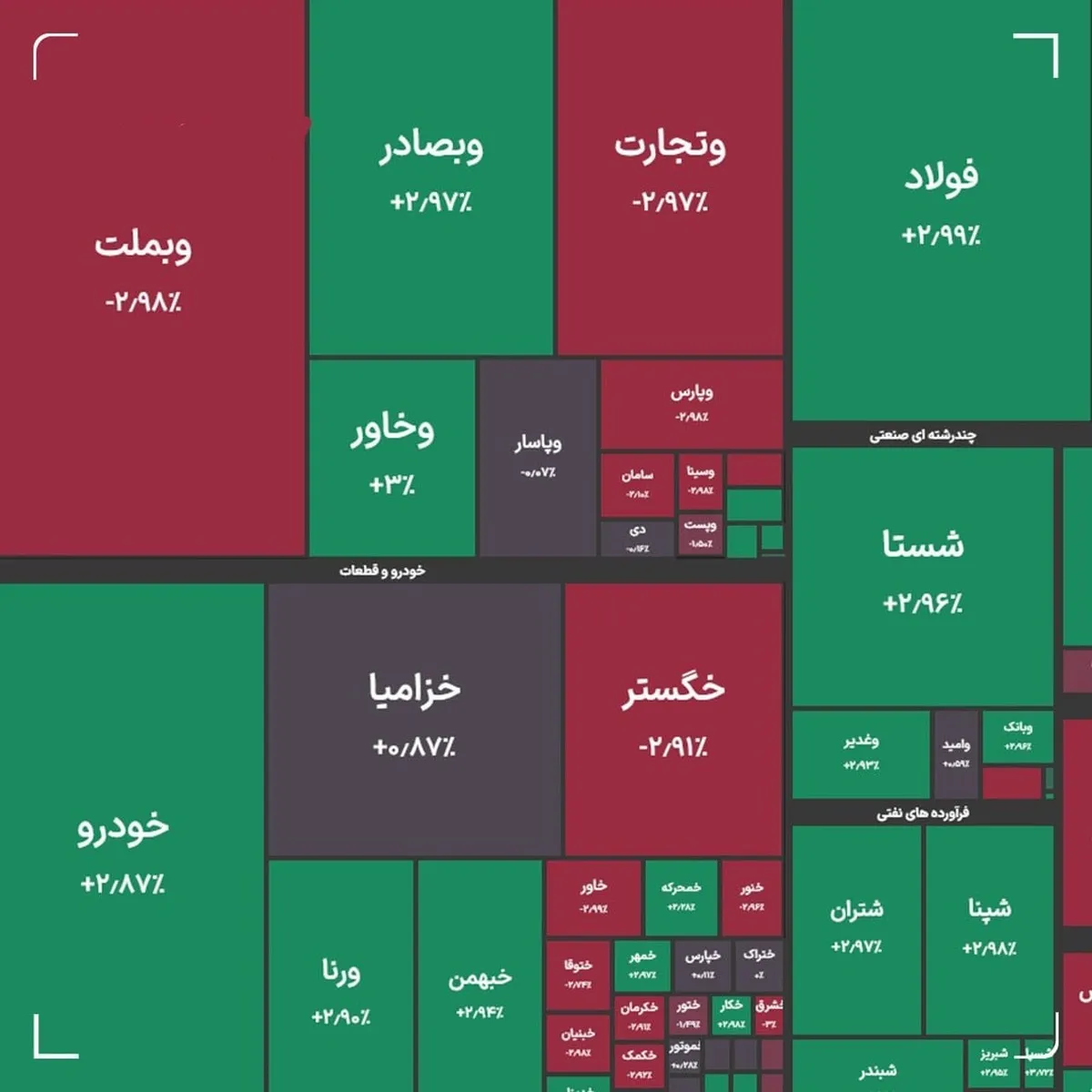 شاخص کل بورس امروز ۳ اردیبهشت