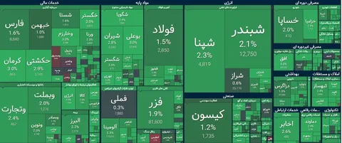 نقشه سبز بازار بورس در آغاز معاملات امروز