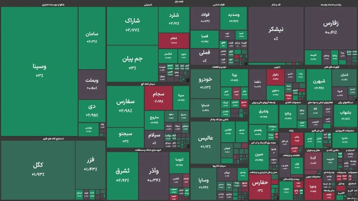 بازگشایی مثبت بورس تهران؛ شاخص‌ها روند صعودی گرفتند