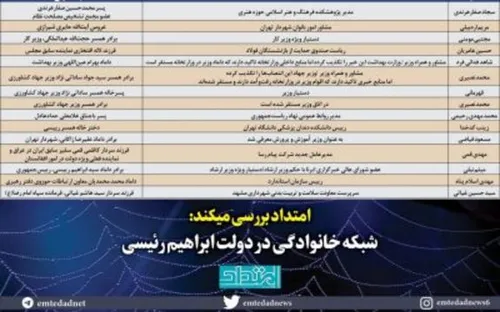 شبکه خانوادگی در دولت ابراهیم رئیسی
