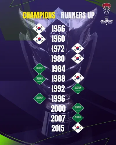 رکورد داران حضور در فینال جام ملت&zwnj;های آسیا