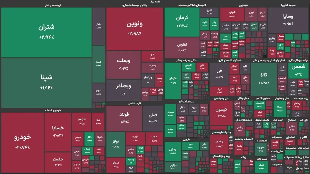 افت شاخص کل بورس در آغاز معاملات امروز