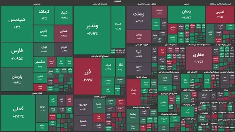 رشد شاخص کل بورس در آغاز معاملات امروز