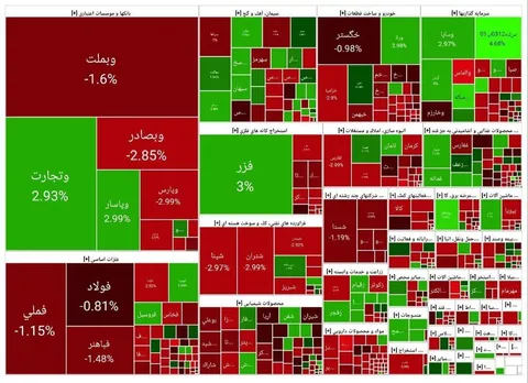ریزش بورس ادامه دارد