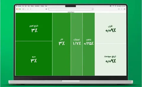 توافق ایران و آژانس، جان تازه به بورس داد