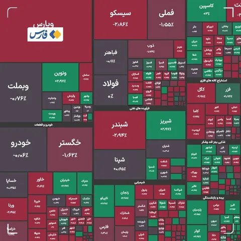 ریزش بورس در پایان دی‌ماه