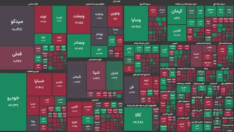 شاخص بورس امروز ۲۸ مهر؛ افت سنگین ۳۱ هزار واحدی