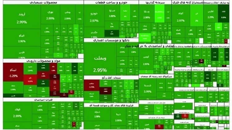 بورس امروز رکورد زد؛ شاخص کل ۸۲ هزار واحد بالا رفت