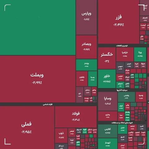 شاخص کل بورس در معاملات امروز ۱۷ فروردین