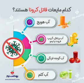 اینفوگرافیک: نوشیدنی‌های قاتل کرونا