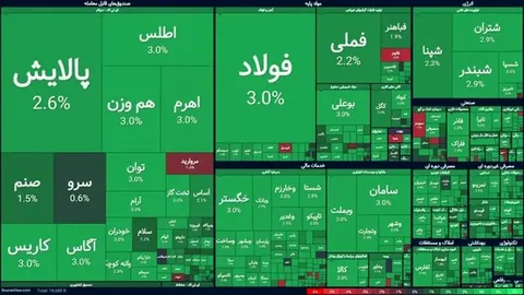 غلبه فروشندگان بر بازار؛ رشد محدود شاخص کل در ۱ مهر