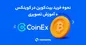 نحوه خرید بیت کوین در کوینکس