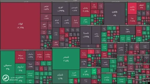 شاخص کل بورس در معاملات امروز ۳۱ تیر