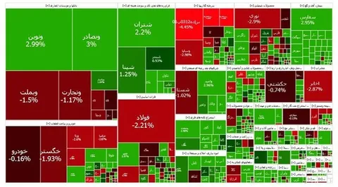بورس دوباره صعودی شد