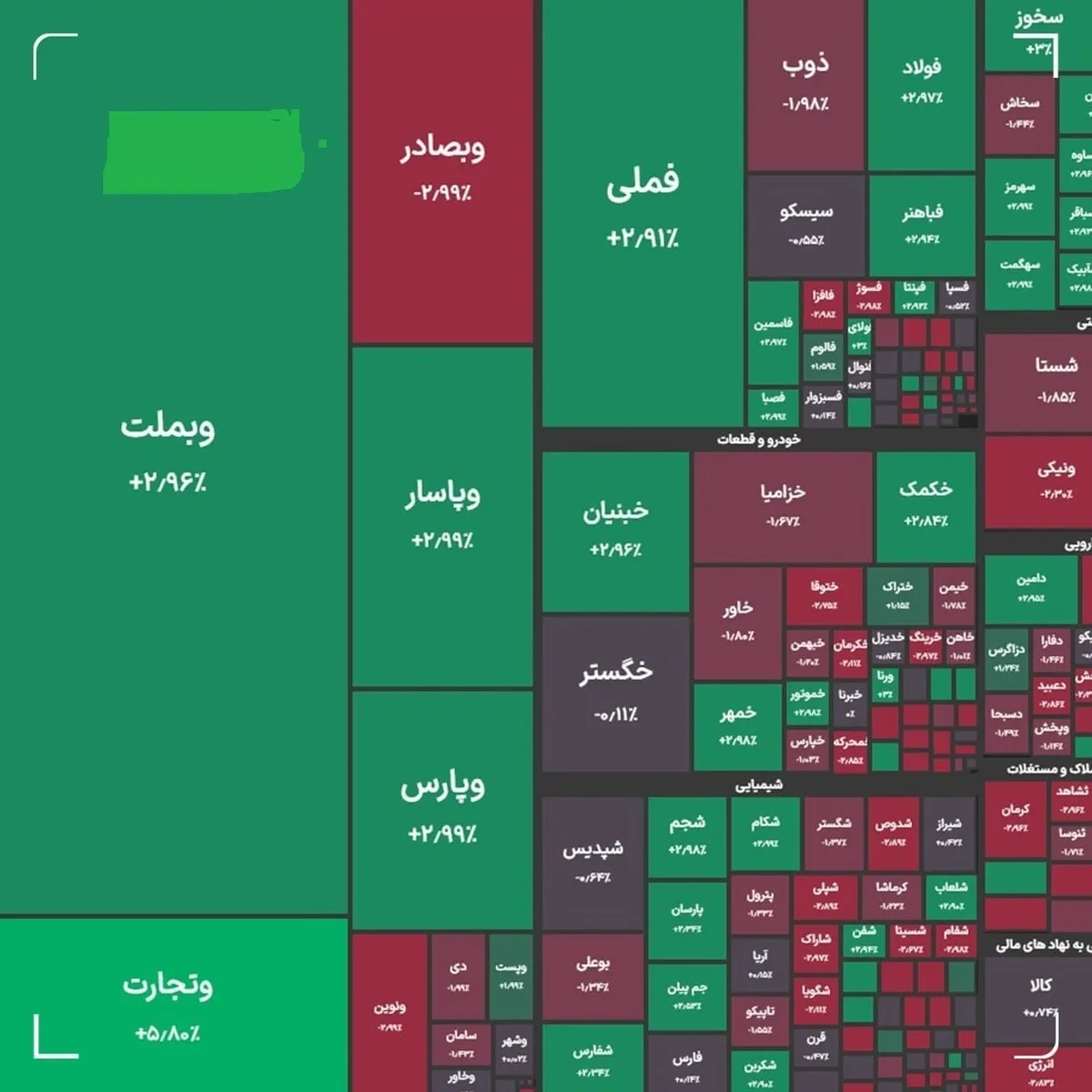 شاخص کل بورس در بازار معاملات امروز ۹ فروردین ماه
