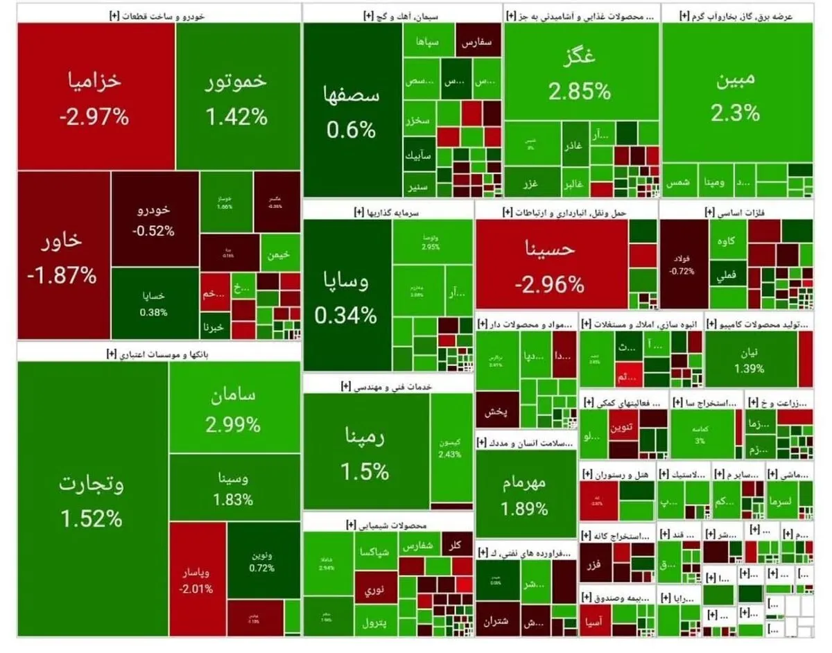 شاخص کل بورس امروز ۷ خرداد ۱۴۰۴