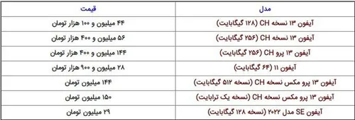 آیفون ۱۳ دوباره گران شد؟