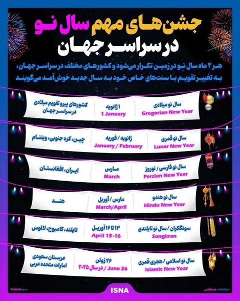 جشن‌های مهم سال نو در سراسر جهان