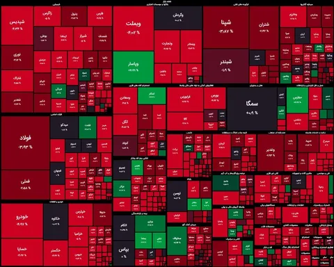 توقف و ابطال گسترده نمادهای بورسی و فرابورسی امروز