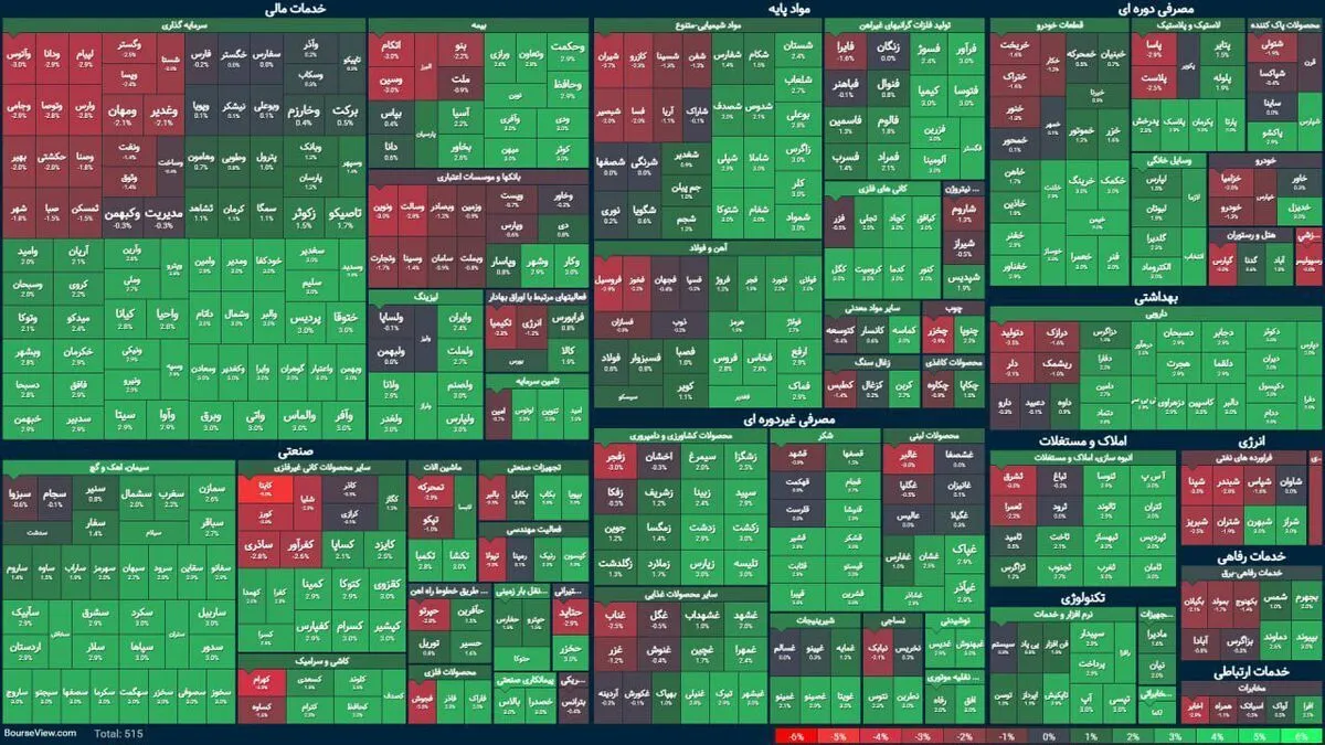 شاخص کل بورس در پایان معاملات امروز